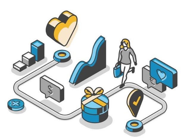 Qué es el customer journey map